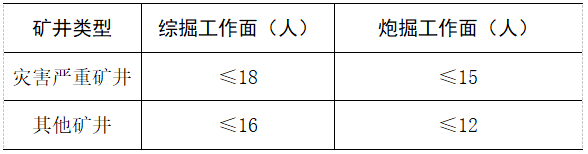 国家矿山安全监察局关于印发《煤矿单班入井(坑)作业人数限员规定》的通知(图4) 640 (3).png
