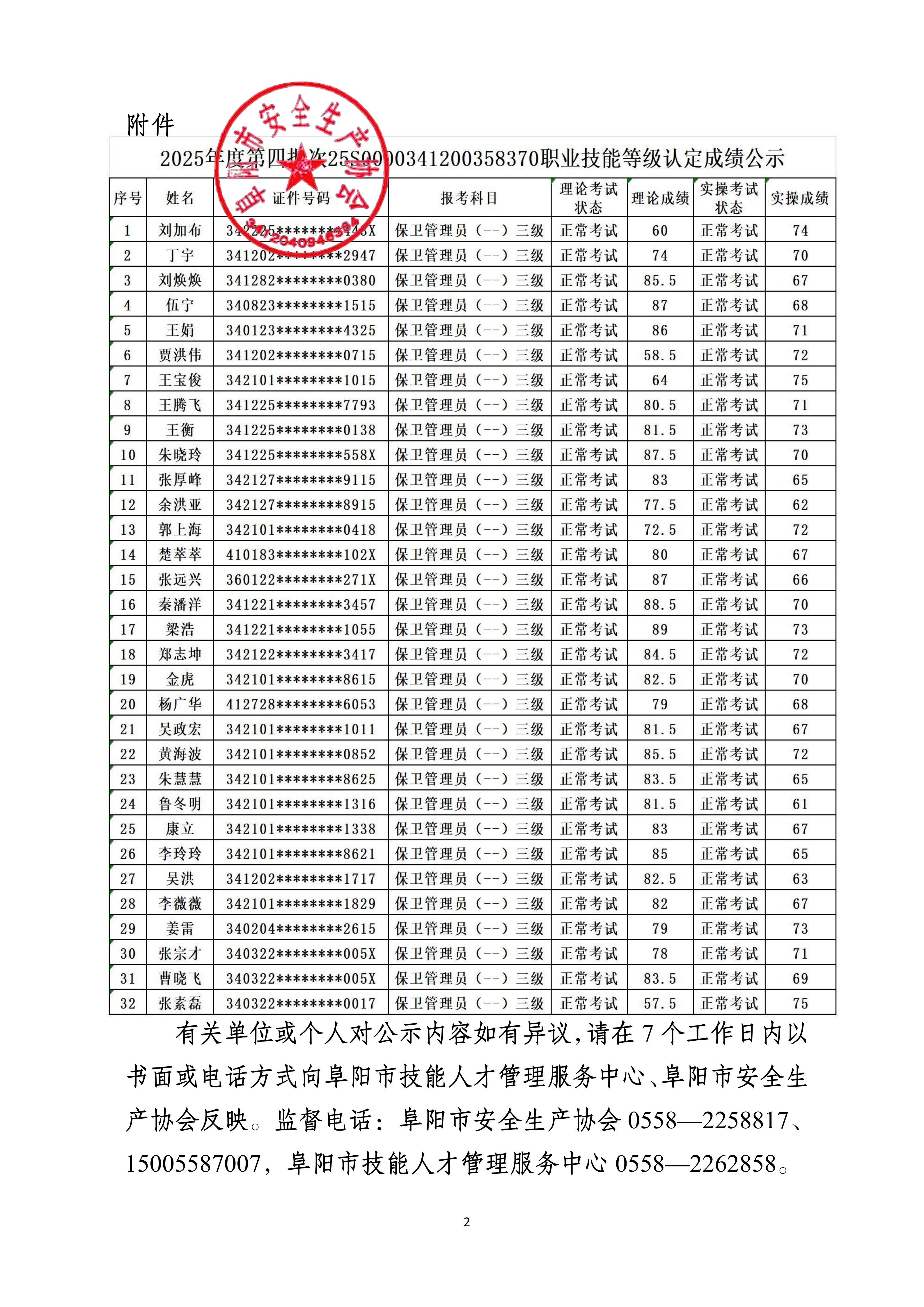 阜安协（2025）32号2025年度第四批次保卫管理员职业技能等级认定成绩公示_02.jpg